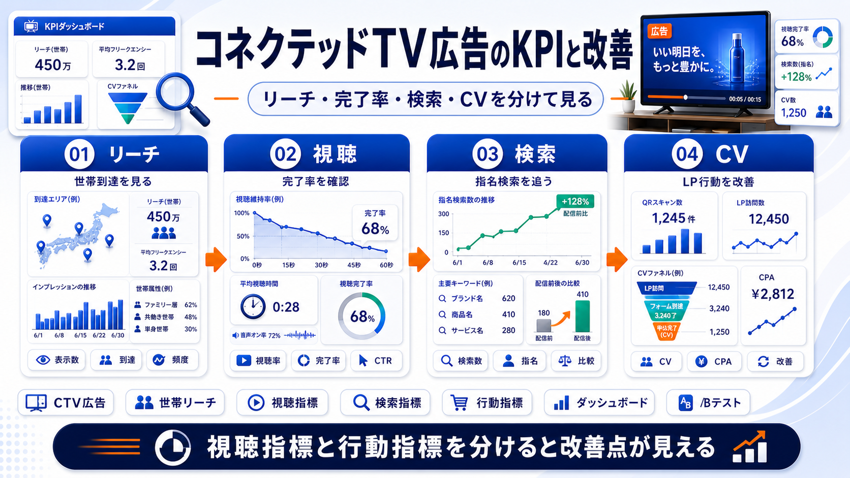 コネクテッドTV広告 kpi Image 2.0