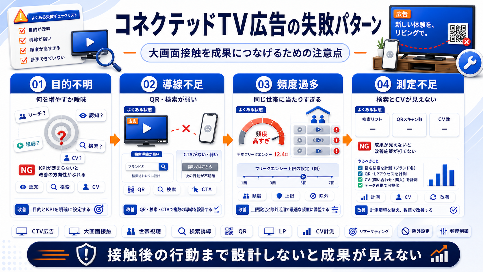 コネクテッドTV広告 mistakes Image 2.0