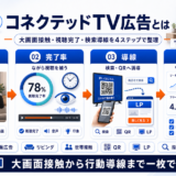 コネクテッドTV広告 featured Image 2.0