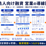 法人向け融資 営業の方法|審査前の不安を減らし相談につなげる広告・LP導線を解説 Image 2.0 図解