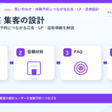 通信講座 集客の方法|問い合わせ・体験予約につながる広告・LP・追客導線を解説 サムネイル図解