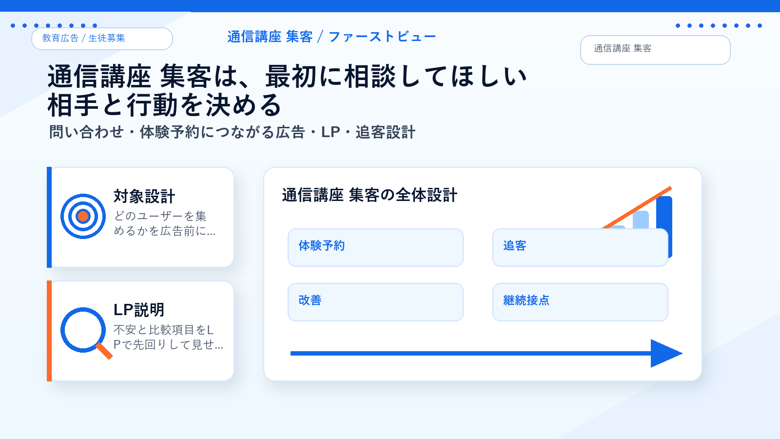 通信講座 集客のファーストビュー導線 図解