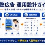 塾 広告の実務をまとめたImage 2.0図解