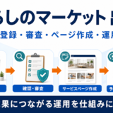 くらしのマーケットへ出店する方法｜登録・審査・ページ作成・運用