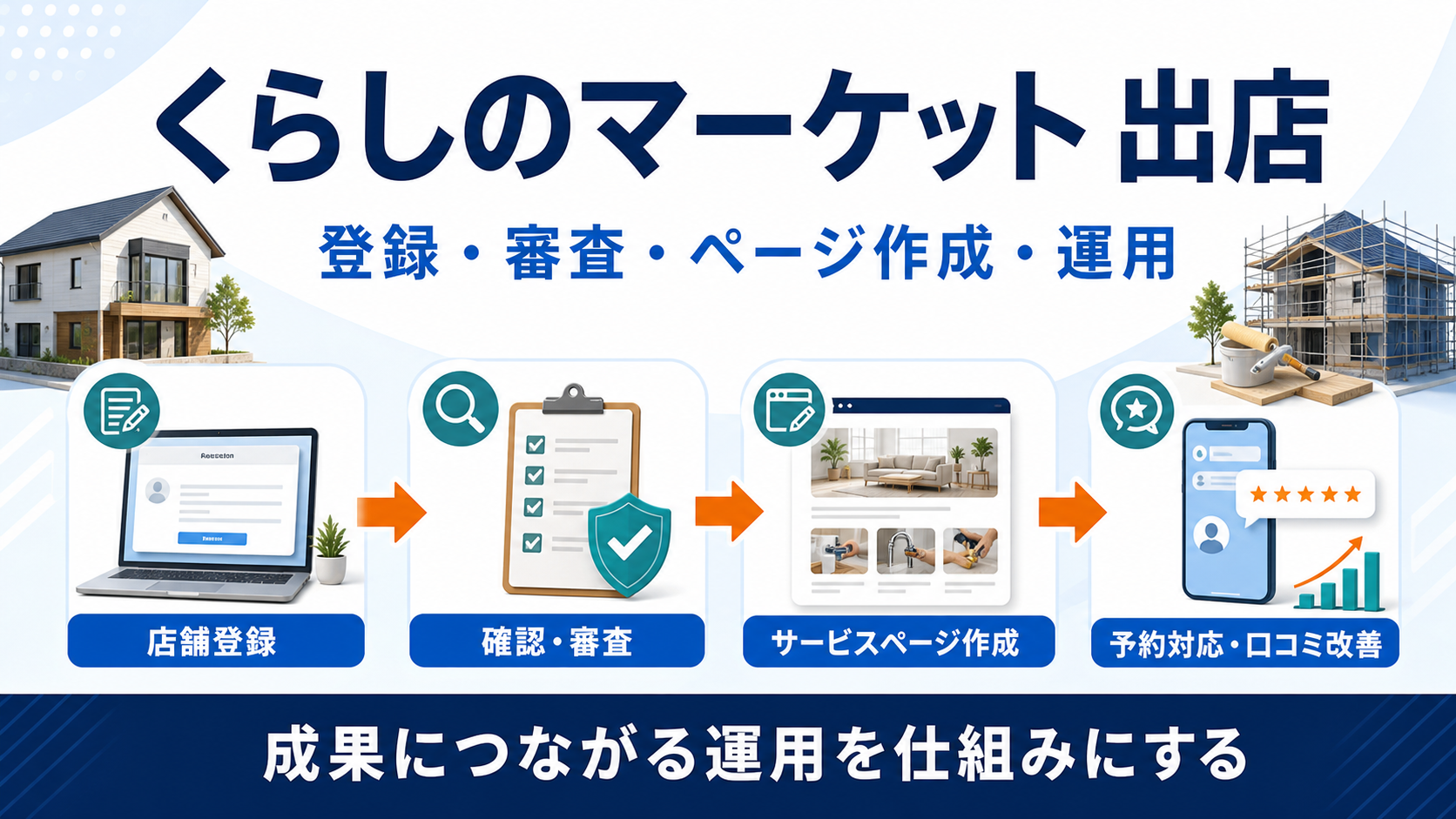 くらしのマーケットへ出店する方法｜登録・審査・ページ作成・運用