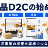 食品D2Cの始め方｜商品開発・自社EC・広告・LTV設計