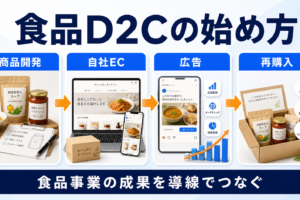 食品D2Cの始め方｜商品開発・自社EC・広告・LTV設計