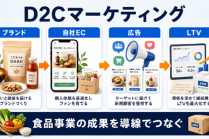 D2Cマーケティングの戦略｜ブランド・広告・CRM・LTV