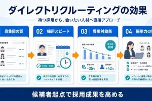 ダイレクトリクルーティング ダイレクトリクルーティング 図解