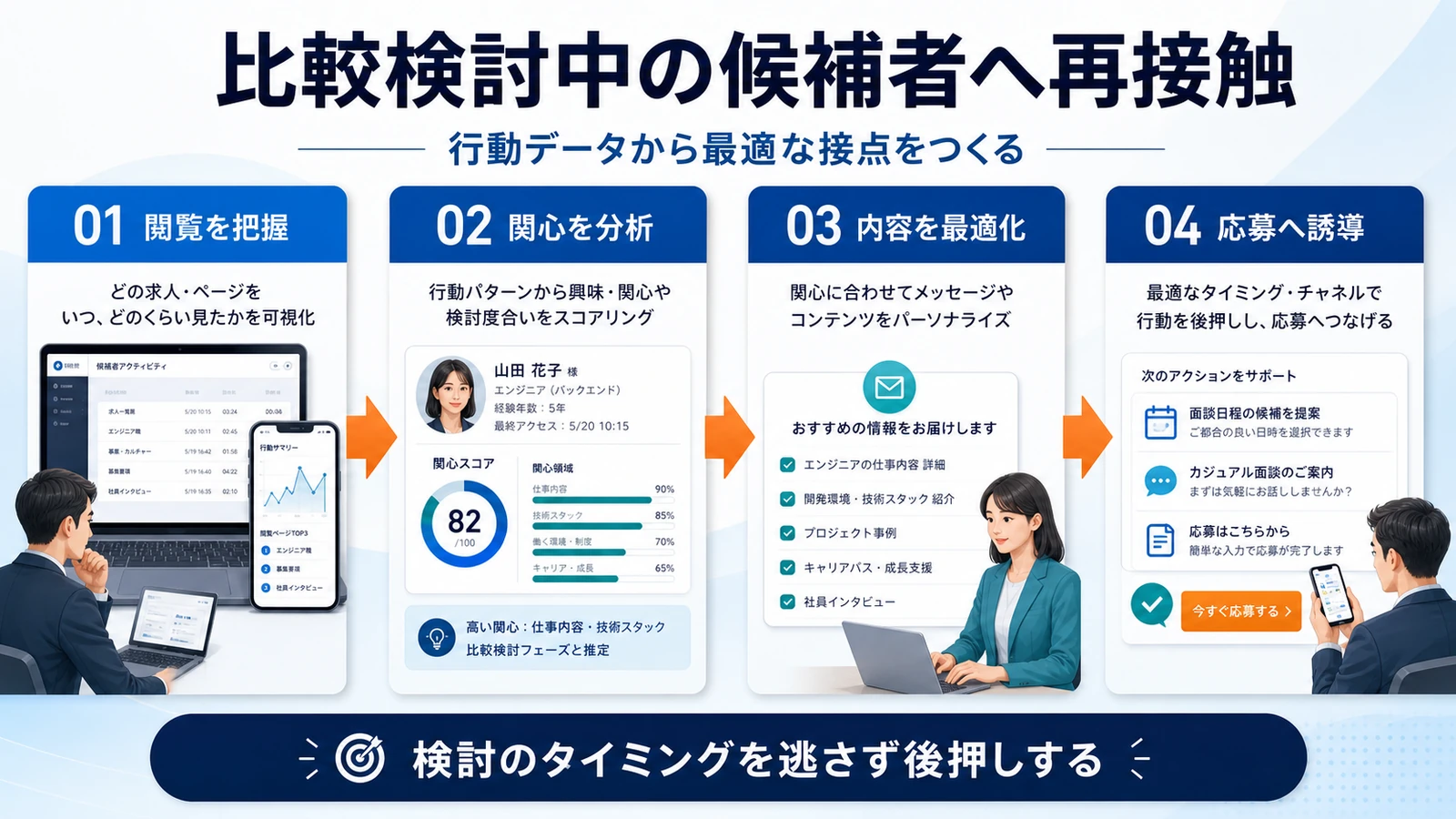 ダイレクトリクルーティング ライバルマーケティング活用 図解