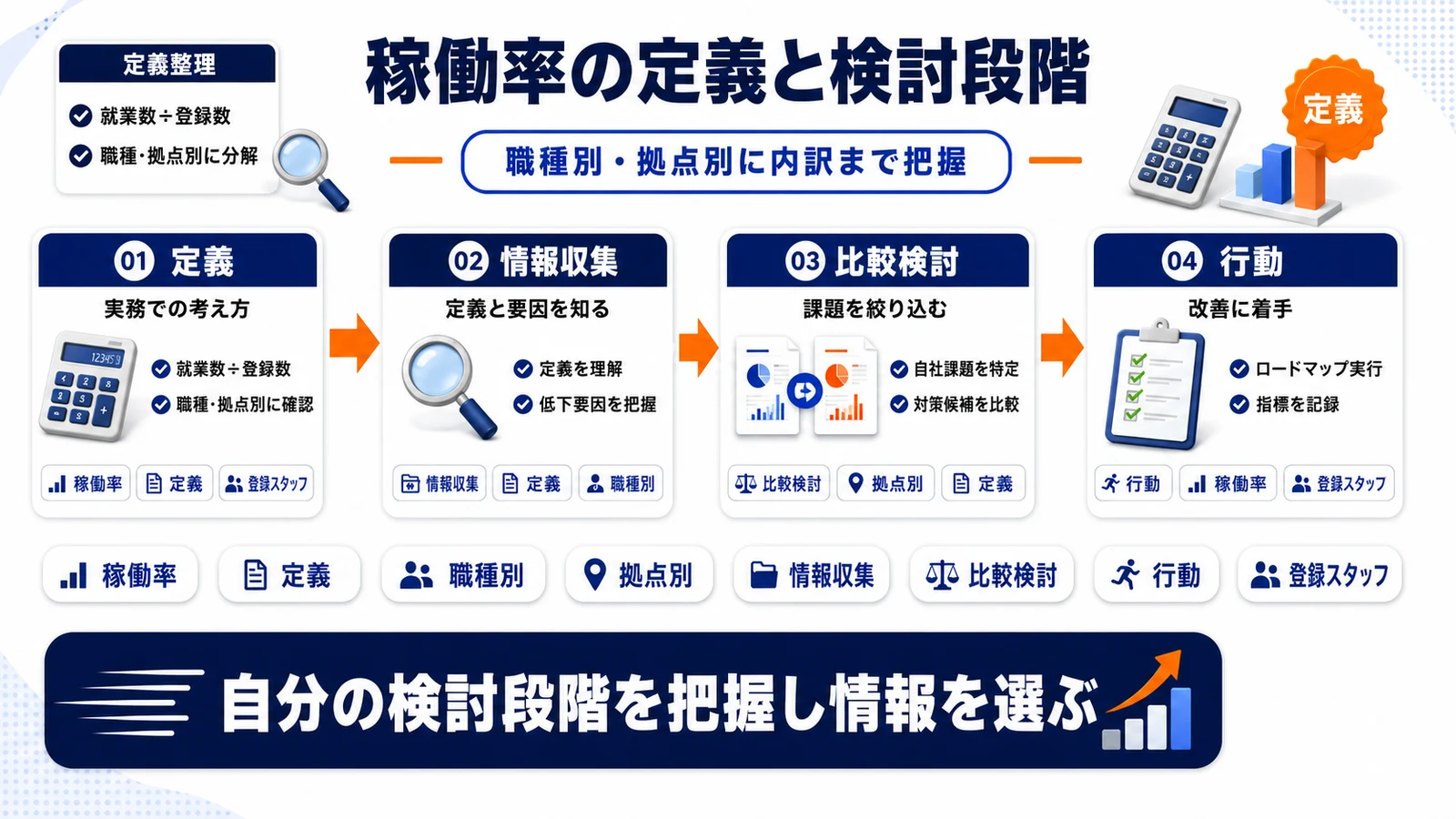 派遣稼働率の定義と検討段階を整理したImage 2.0図解
