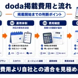 doda掲載の費用感と掲載開始までの流れを解説｜採用担当者向けガイド