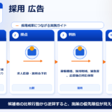 採用 広告 採用 広告 図解