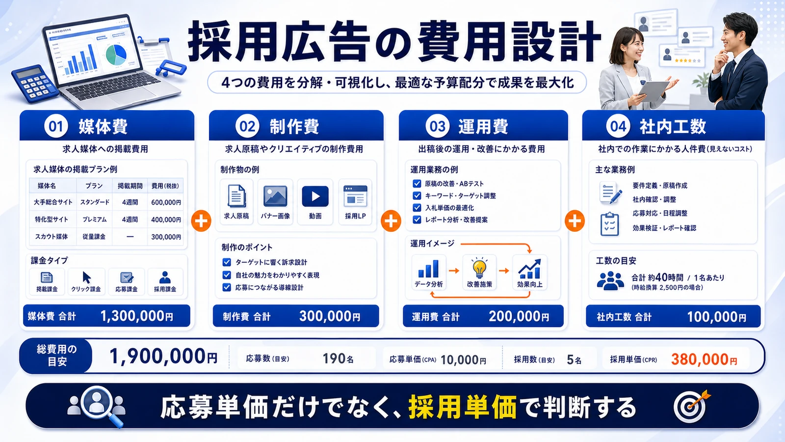 採用 広告 採用 広告の費用設計 図解