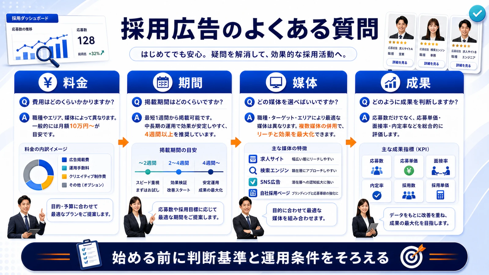 採用 広告 採用 広告のFAQ 図解
