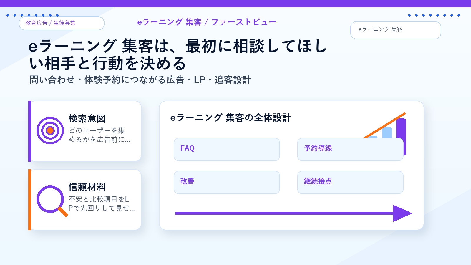 eラーニング 集客のファーストビュー導線 図解