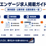 エンゲージ求人掲載の始め方と無料の範囲、応募ゼロ時の打ち手