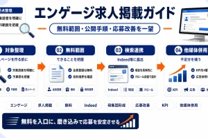 エンゲージ求人掲載の始め方と無料の範囲、応募ゼロ時の打ち手