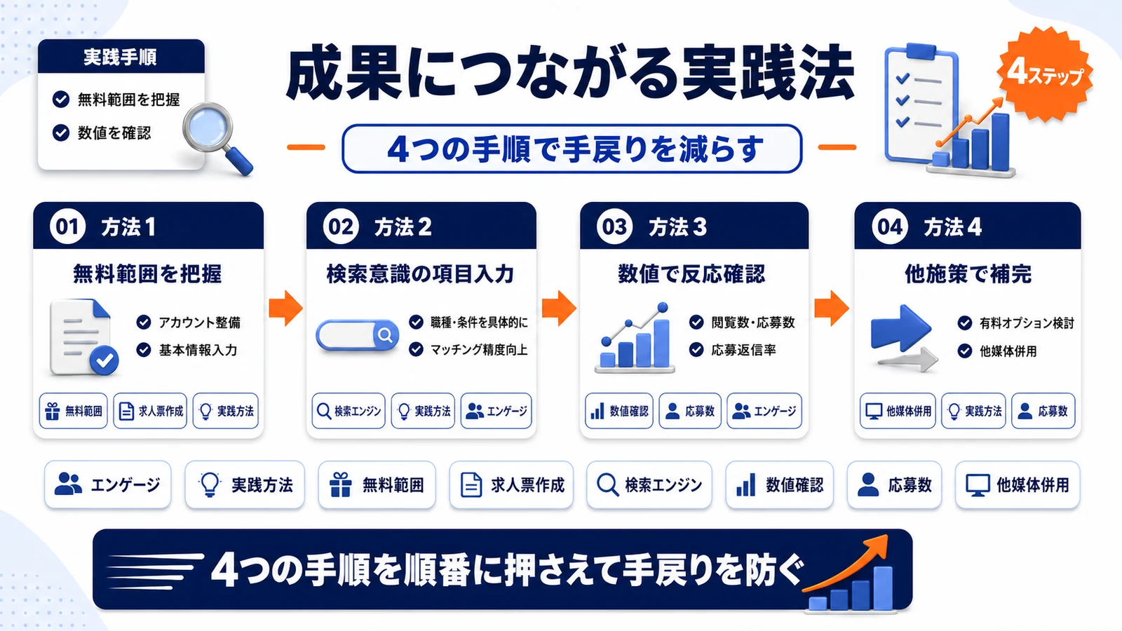 エンゲージ求人の実践方法を整理したImage 2.0図解