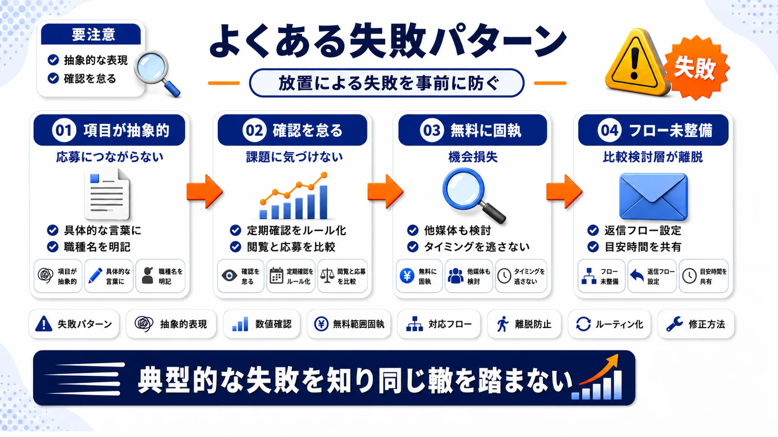 エンゲージ求人の失敗パターンを整理したImage 2.0図解