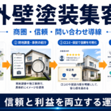 外壁塗装の集客方法｜商圏・信頼・問い合わせ導線を実務解説