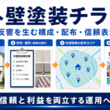 外壁塗装チラシの作り方｜反響を生む構成・配布・信頼表示