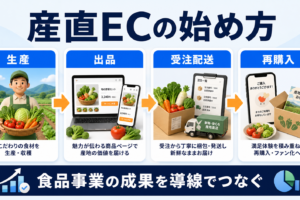 産直ECの始め方｜モール出品・自社販売・物流・集客を比較