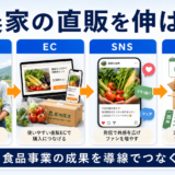 農家の直販を伸ばす方法｜EC・SNS・定期便・リピート施策