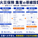 火災保険 集客の方法|相談・申込につながる広告・LP・追客導線を解説 Image 2.0 図解