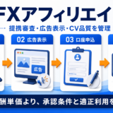 FXアフィリエイトの始め方｜提携条件・広告規制・CV計測を解説