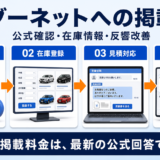 グーネットへ掲載するには？掲載料金・必要情報・反響改善を解説