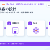 集団塾 集客の方法|問い合わせ・体験予約につながる広告・LP・追客導線を解説 サムネイル図解
