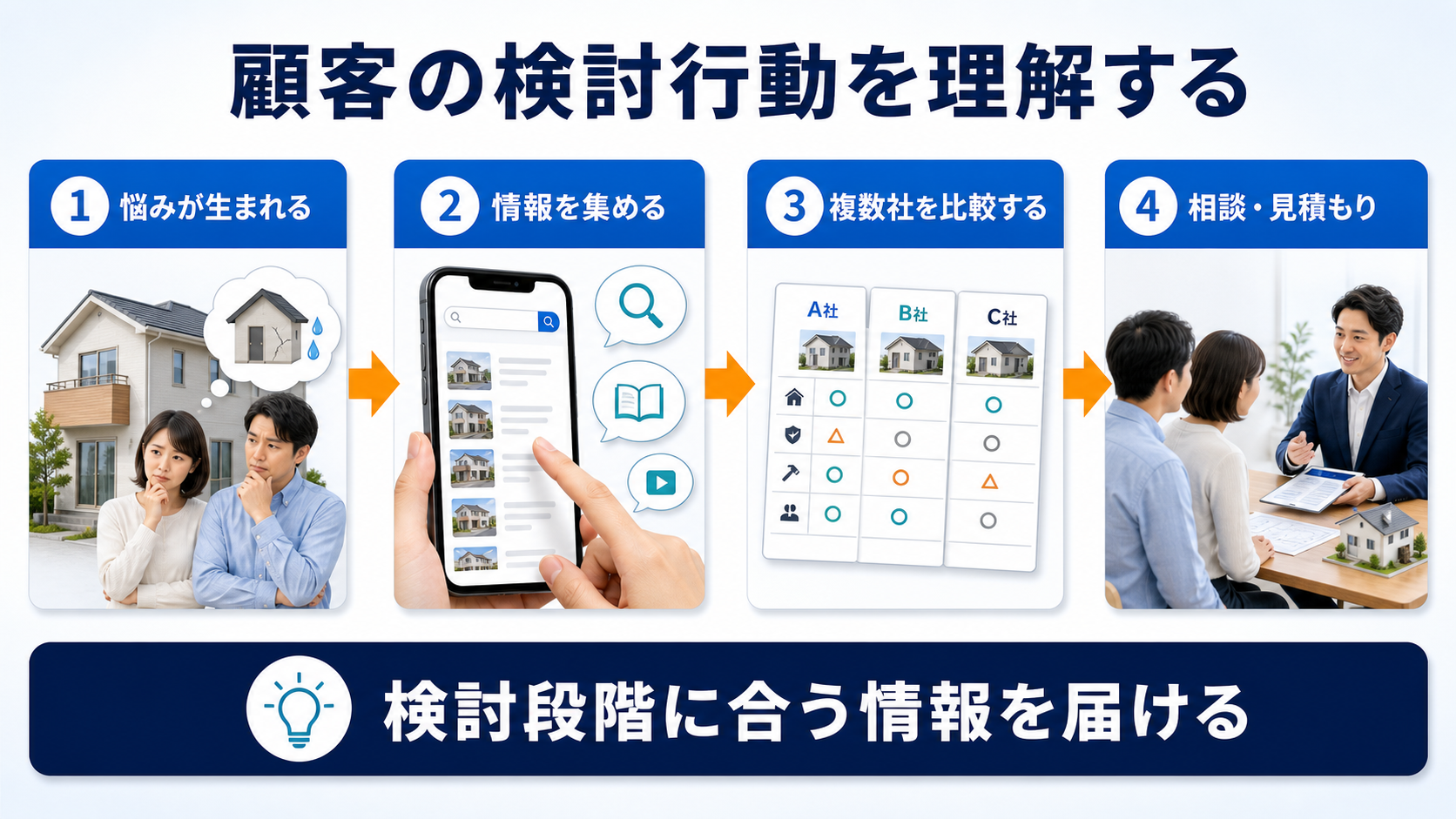 SUUMO 掲載料金で最初に決めるべき顧客像と商圏