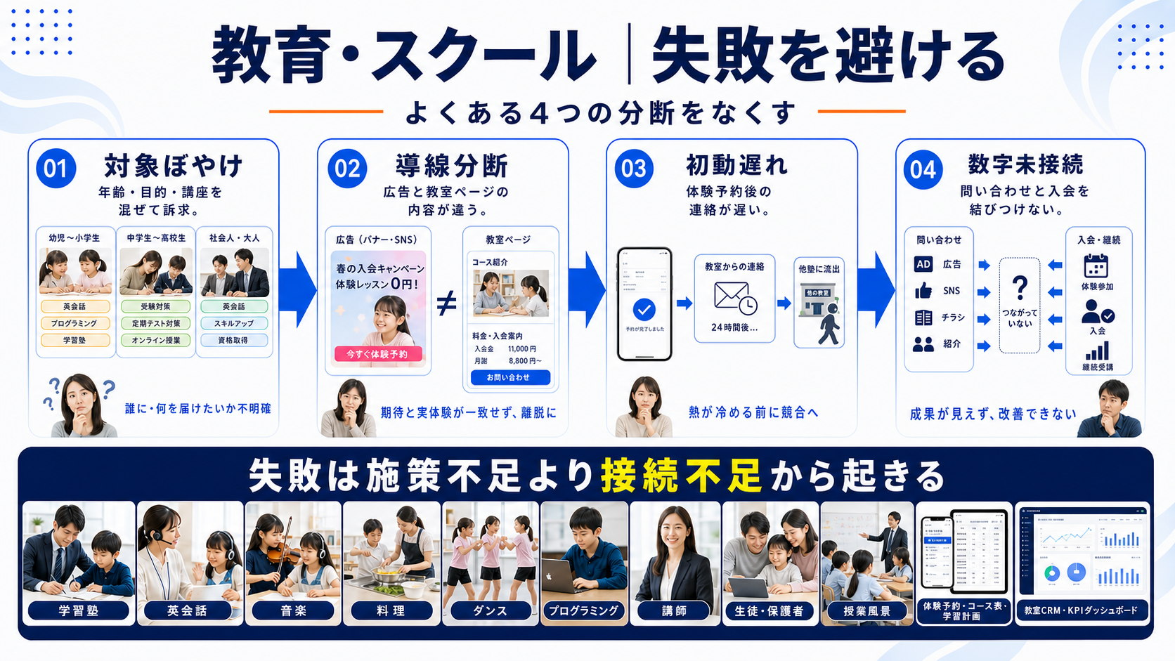 失敗を避けてライバルマーケティング広告を活用する