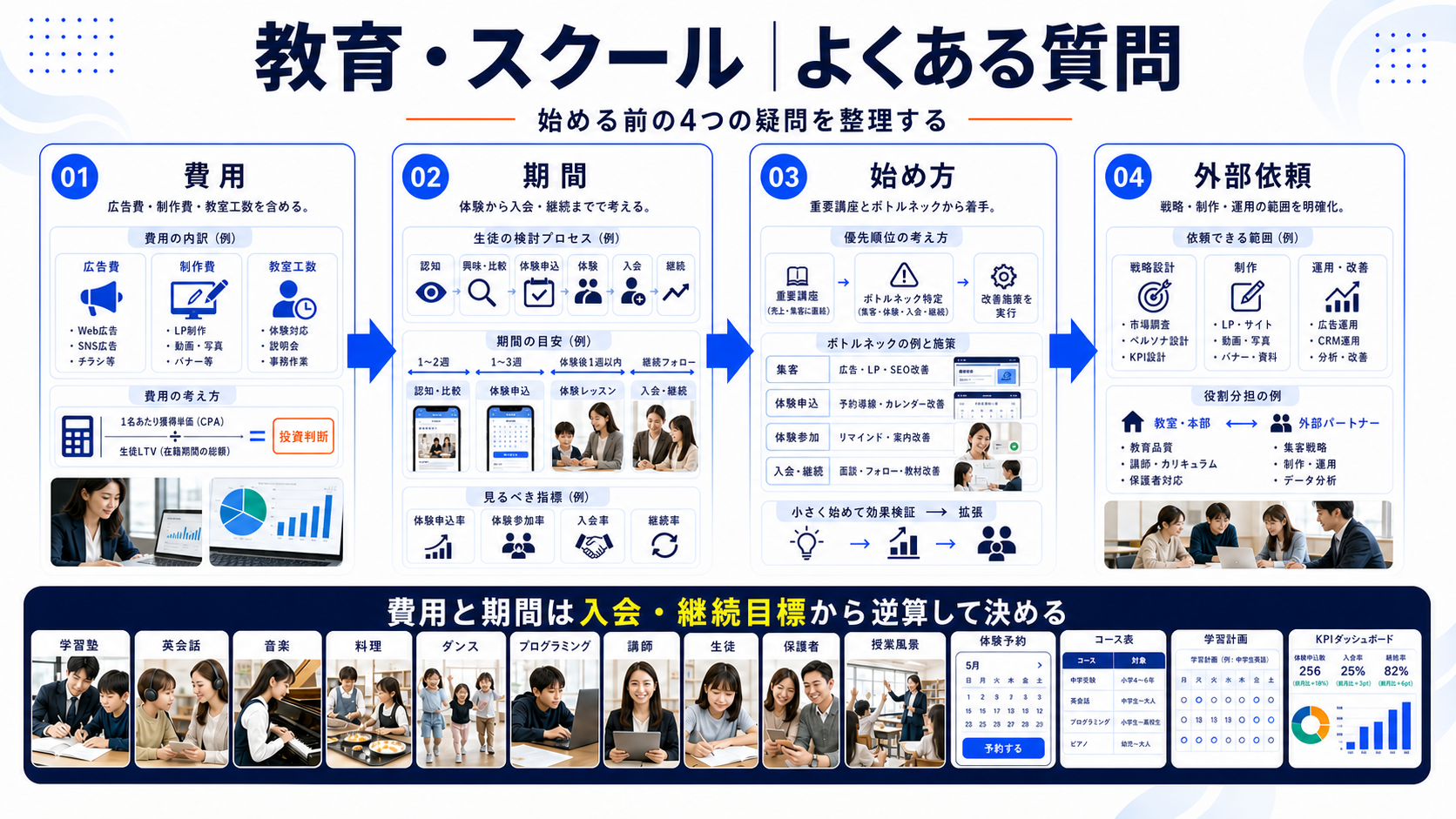プログラミング教室 集客でよくある質問