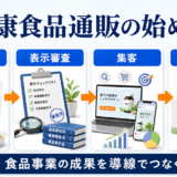 健康食品通販の始め方｜商品設計・広告規制・定期購入・LTV
