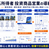高所得者 投資商品 営業の方法|問い合わせにつながる広告・LP・SEO導線を解説 Image 2.0 図解