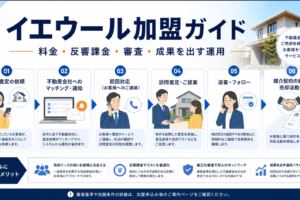 イエウール 加盟の解説記事アイキャッチ