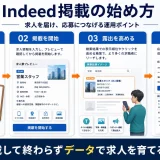Indeed 掲載 Indeed 掲載 図解