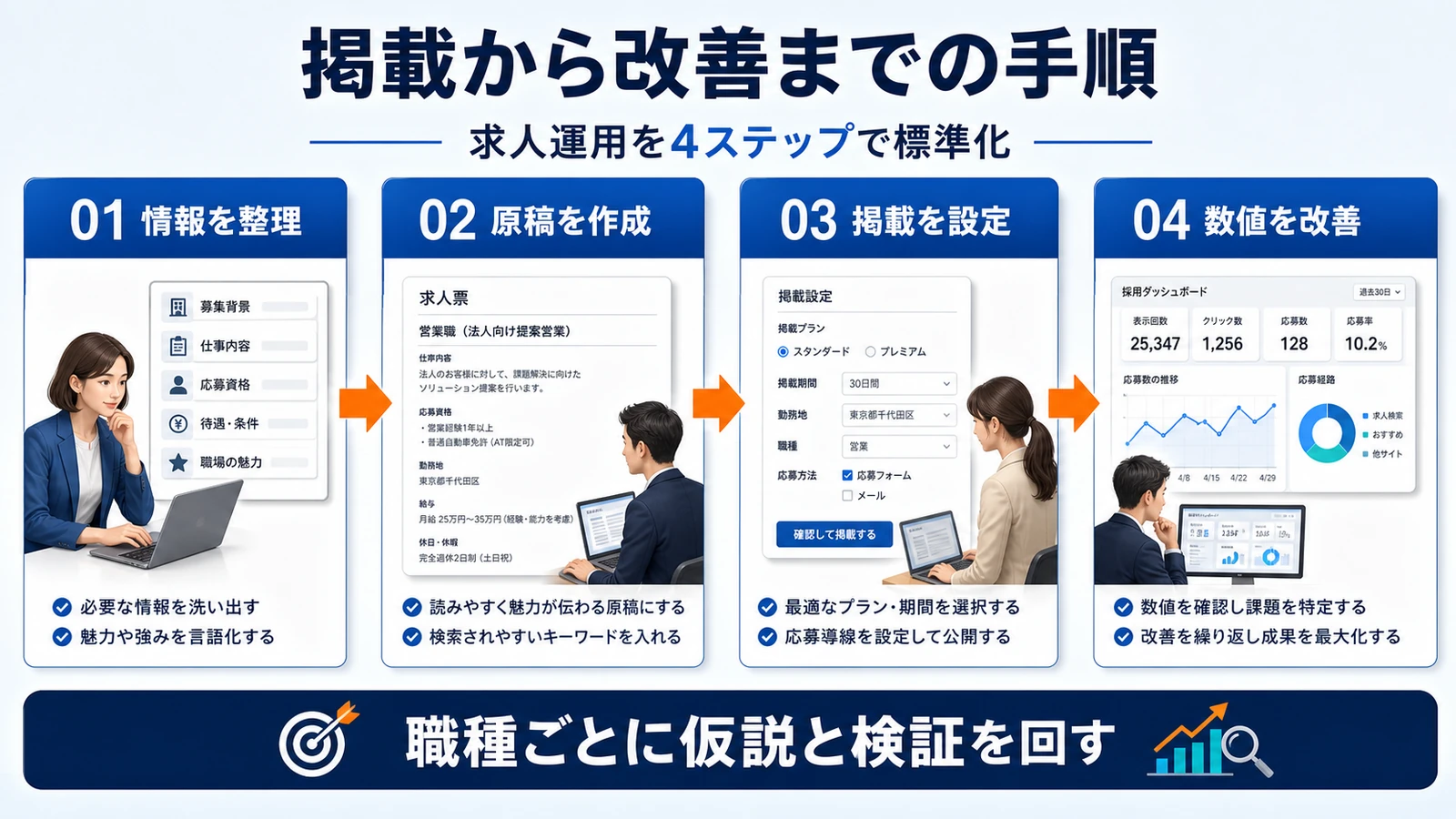 人材派遣営業の方法｜新規開拓・商談化・案件獲得の実践策