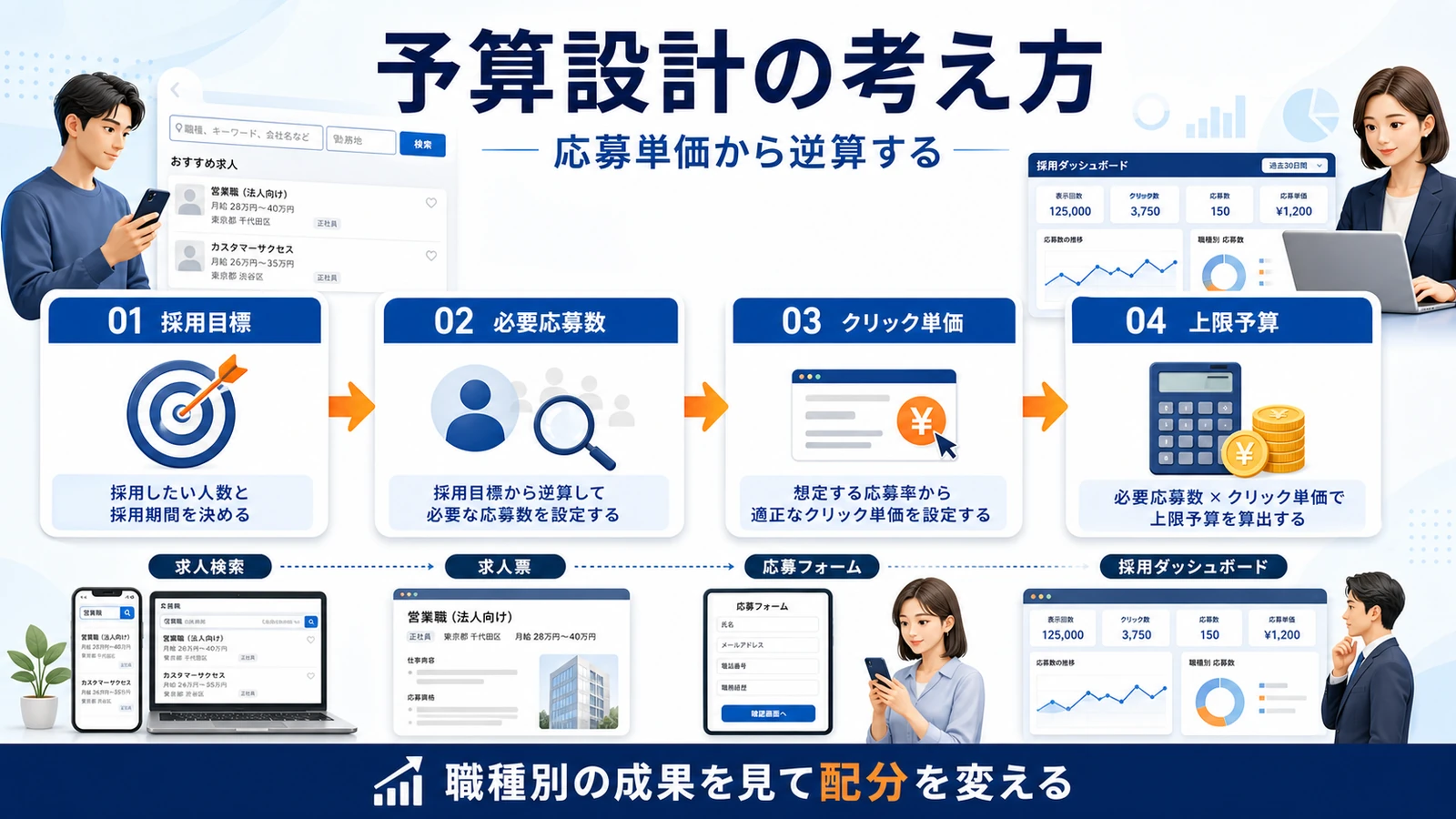 Indeed 掲載 Indeed 掲載の費用設計 図解