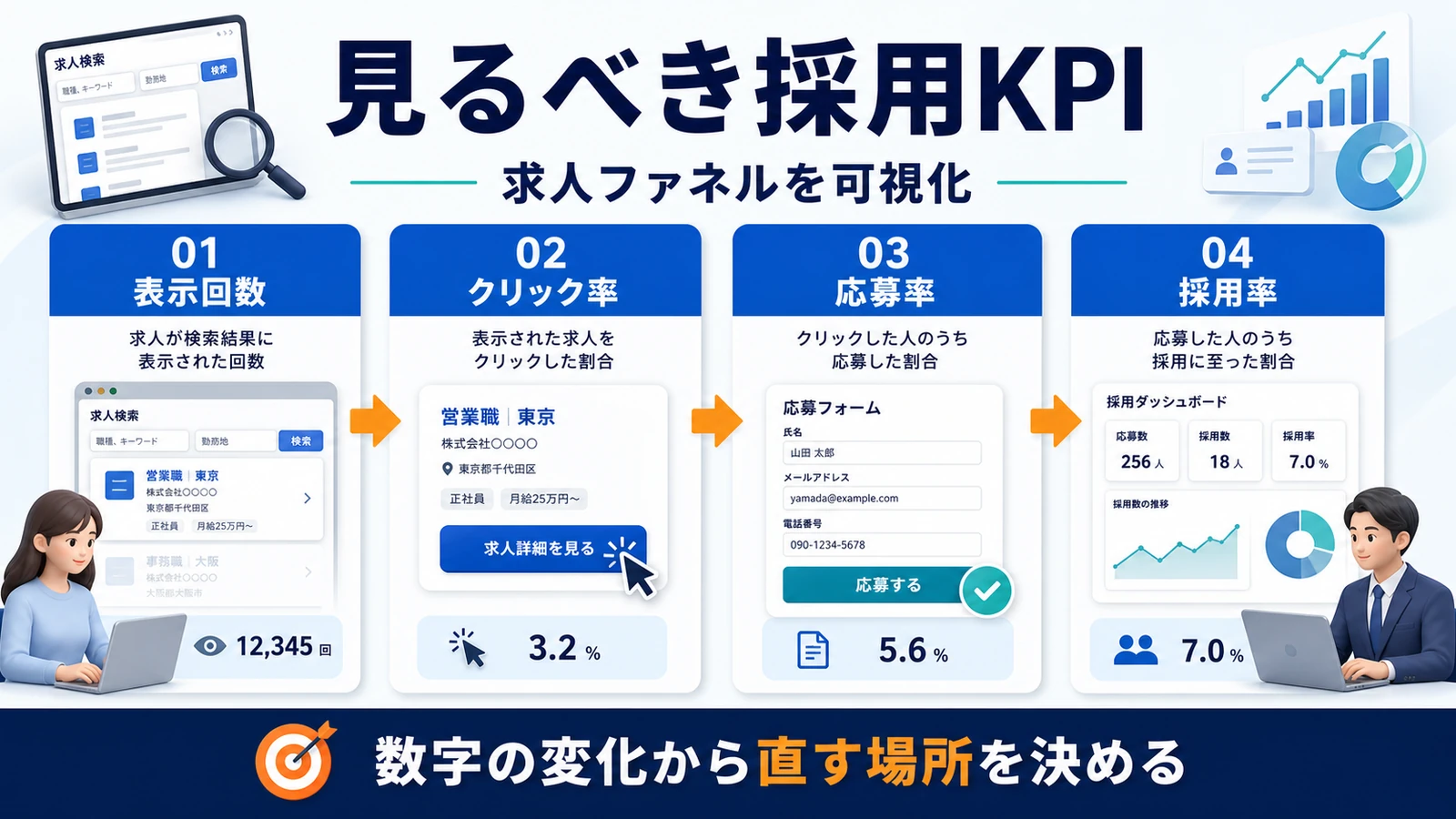 Indeed 掲載 見るべきKPI 図解