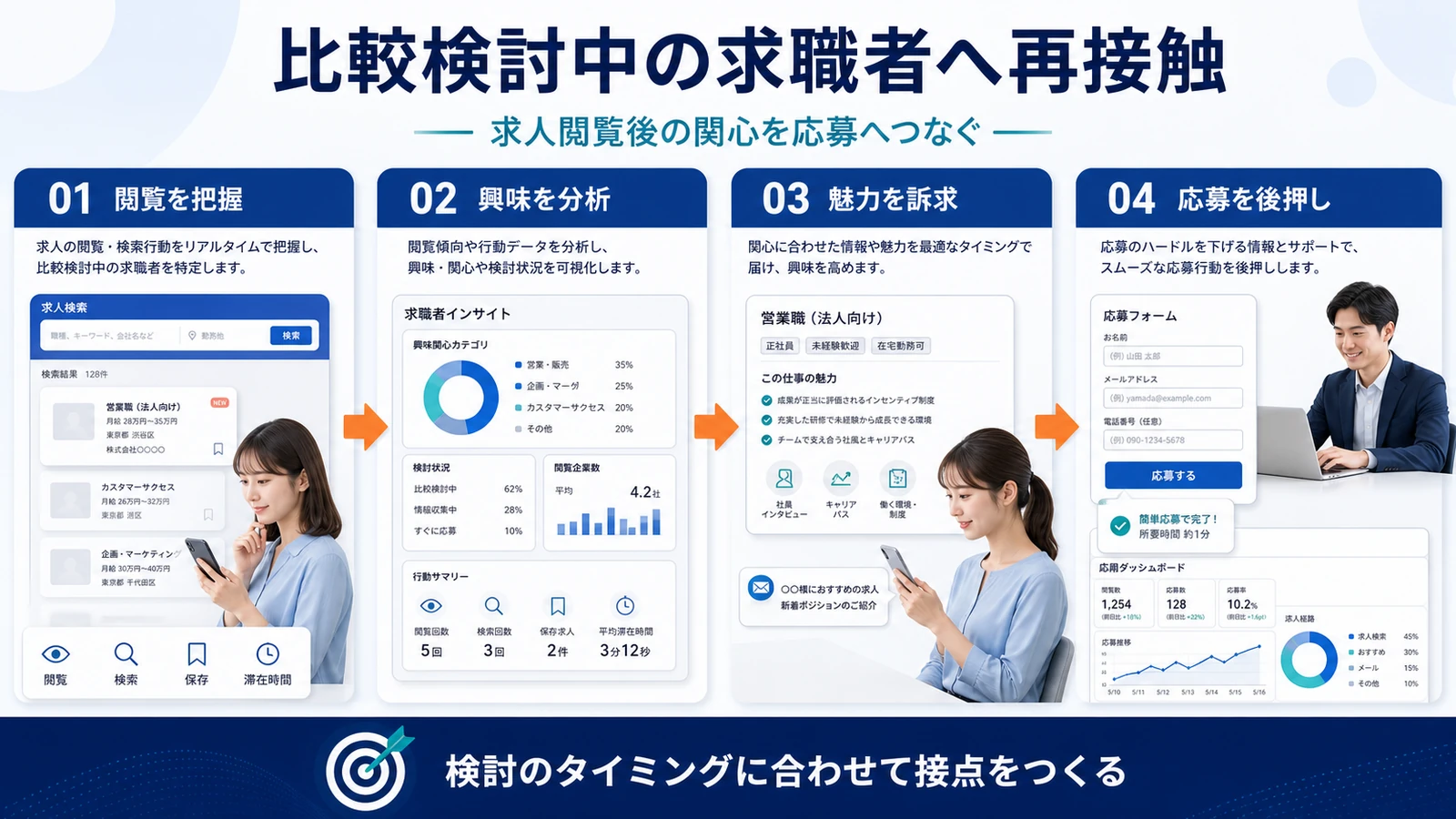 Indeed 掲載 ライバルマーケティング活用 図解