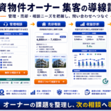 投資物件オーナー 集客の方法|問い合わせにつながる広告・LP・SEO導線を解説 Image 2.0 図解