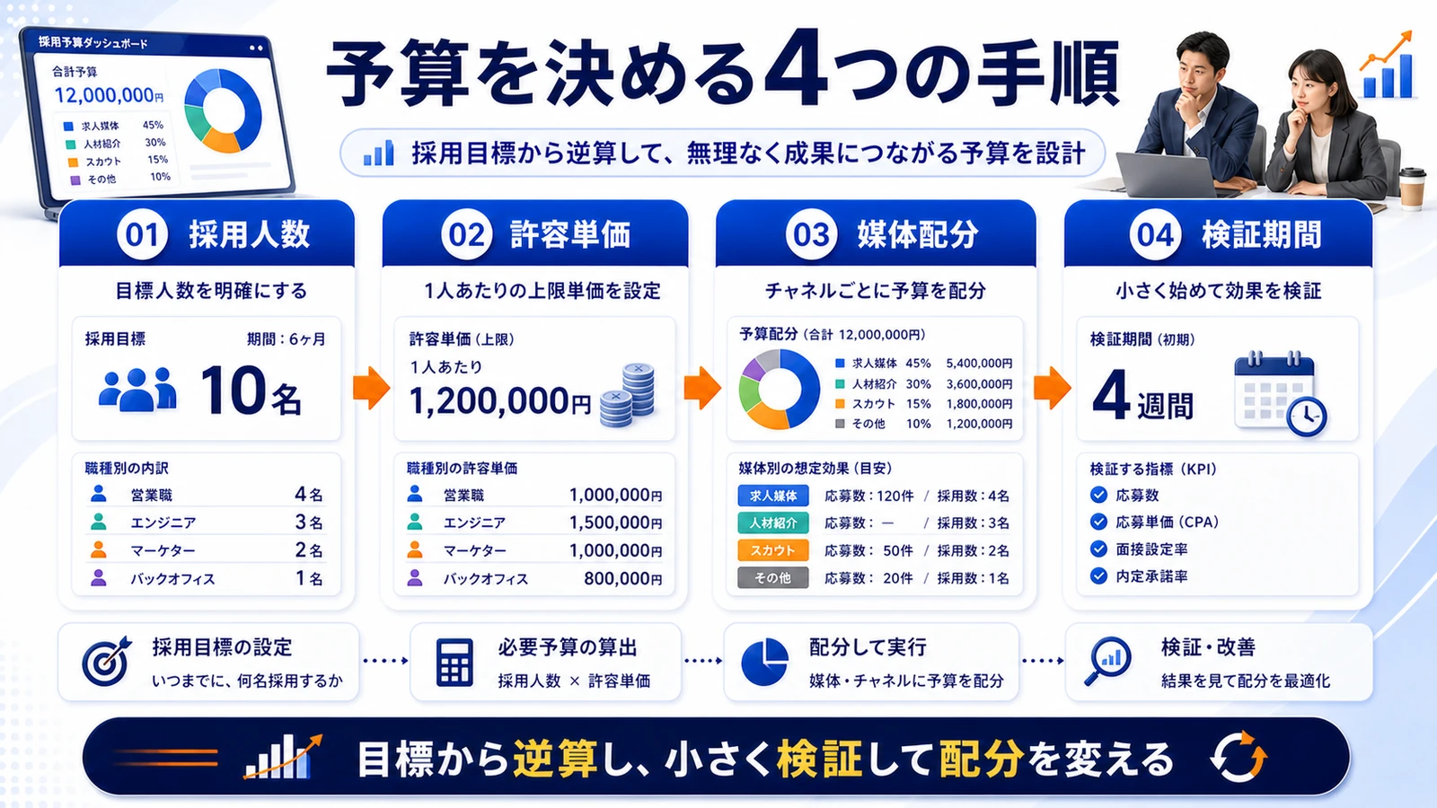 採用広告とは？媒体選び・原稿・応募率を改善する運用方法
