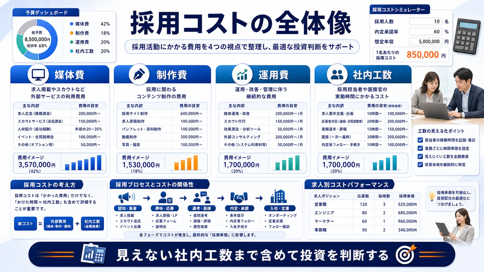 求人広告 費用 求人広告 費用の費用設計 図解