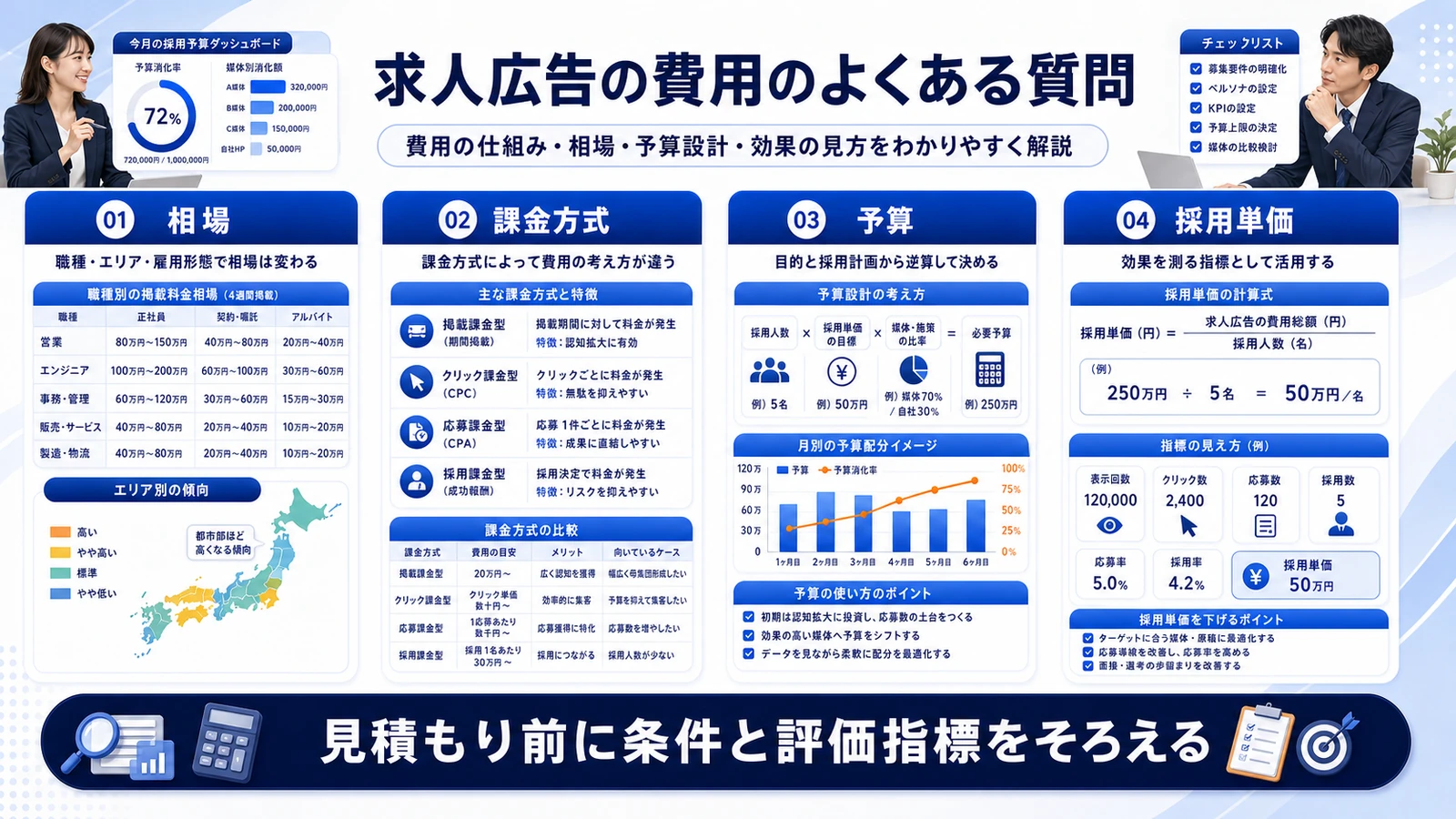 求人広告 費用 求人広告 費用のFAQ 図解