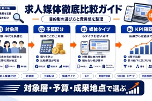 求人媒体比較｜目的別の選び方とタイプ別の特徴・費用の整理
