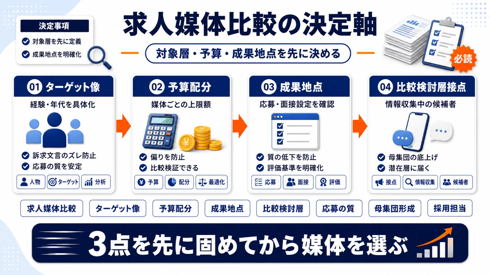 求人媒体比較の全体設計を整理したImage 2.0図解