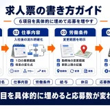 求人票の書き方｜応募が集まる項目設計と2024年明示ルール対応